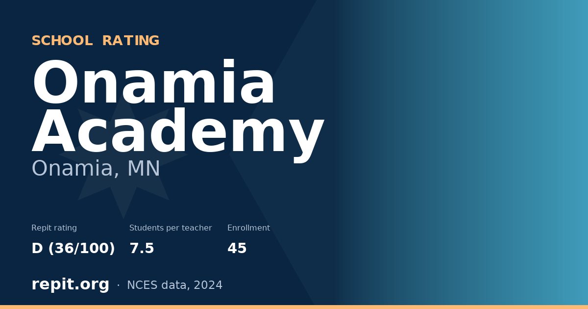 Onamia Academy, Onamia, MN — Repit school rating D (36/100)