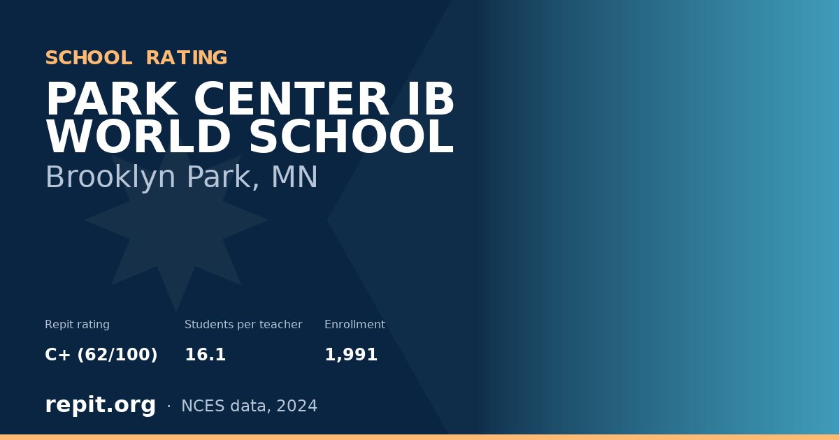PARK CENTER IB WORLD SCHOOL, Brooklyn Park, MN — Repit school rating C+ (62/100)