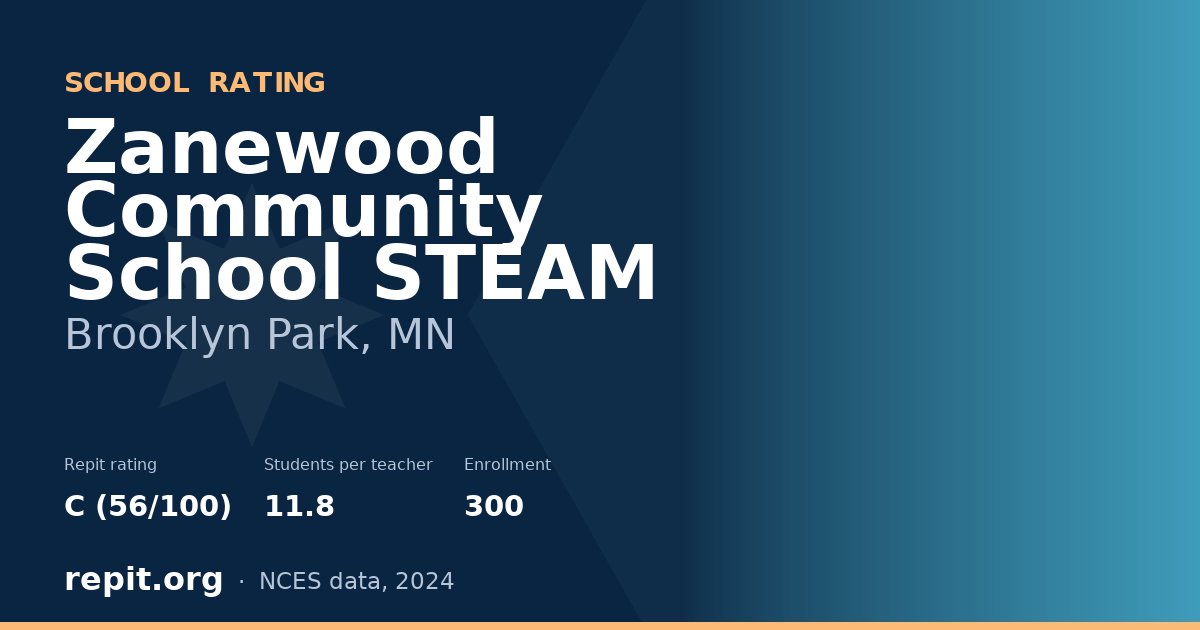 Zanewood Community School STEAM, Brooklyn Park, MN — Repit school rating C (56/100)