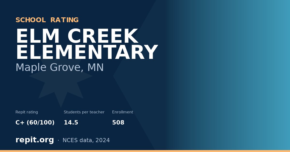 ELM CREEK ELEMENTARY, Maple Grove, MN — Repit school rating C+ (60/100)