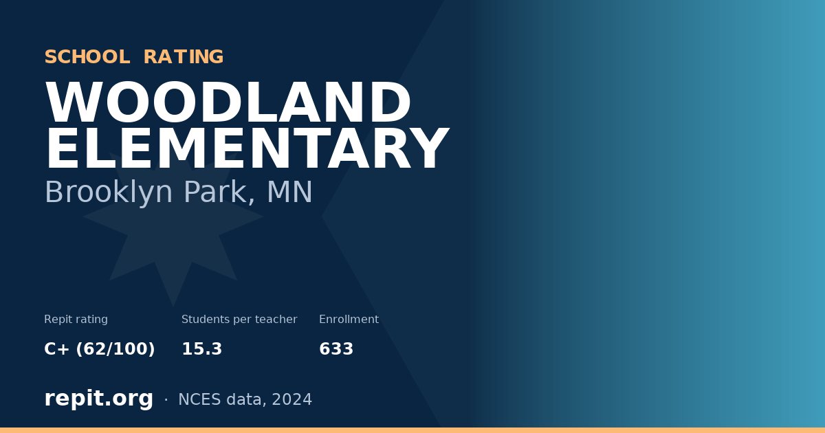 WOODLAND ELEMENTARY, Brooklyn Park, MN — Repit school rating C+ (62/100)