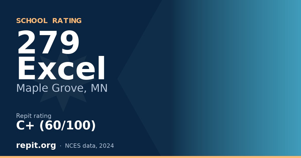 279 Excel, Maple Grove, MN — Repit school rating C+ (60/100)