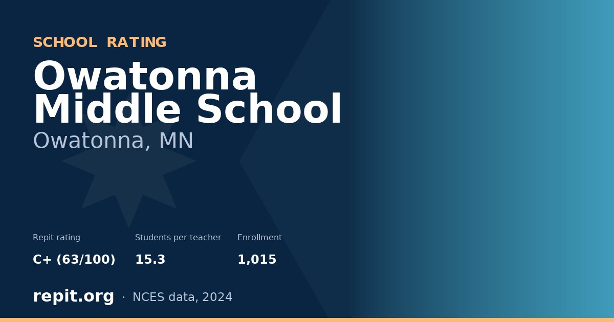 Owatonna Middle School, Owatonna, MN — Repit school rating C+ (63/100)