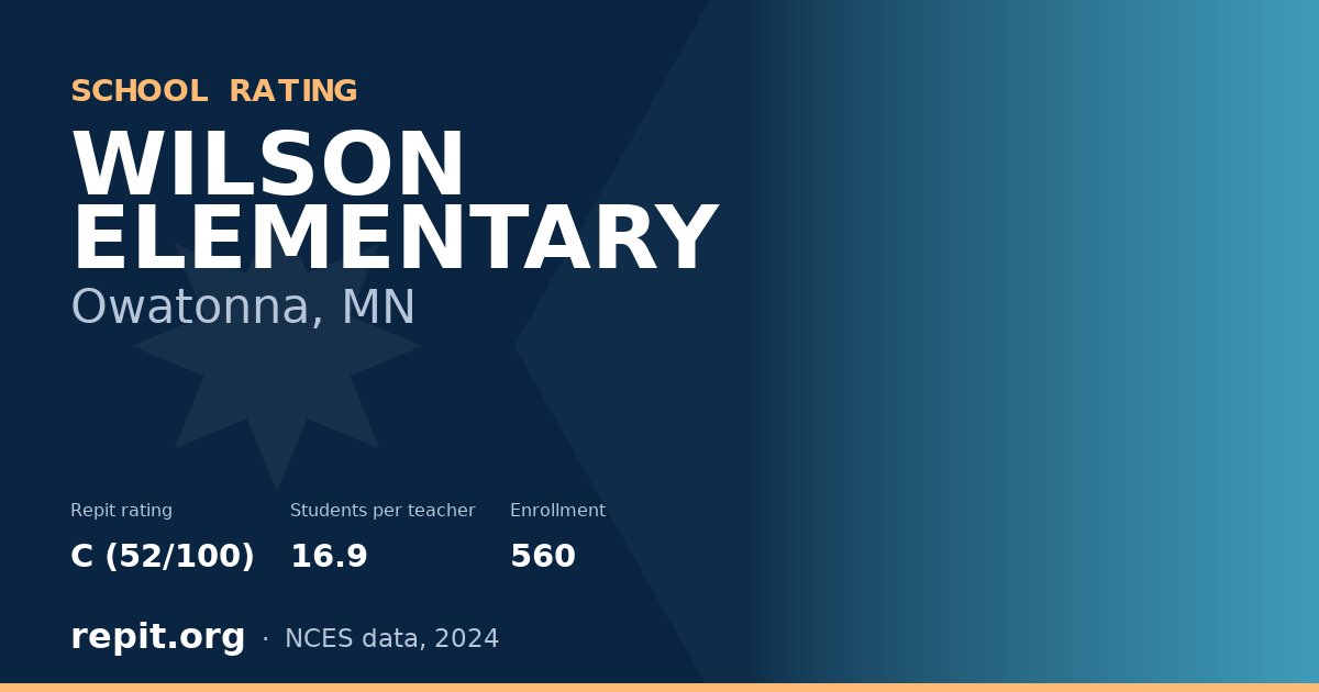 WILSON ELEMENTARY, Owatonna, MN — Repit school rating C (52/100)