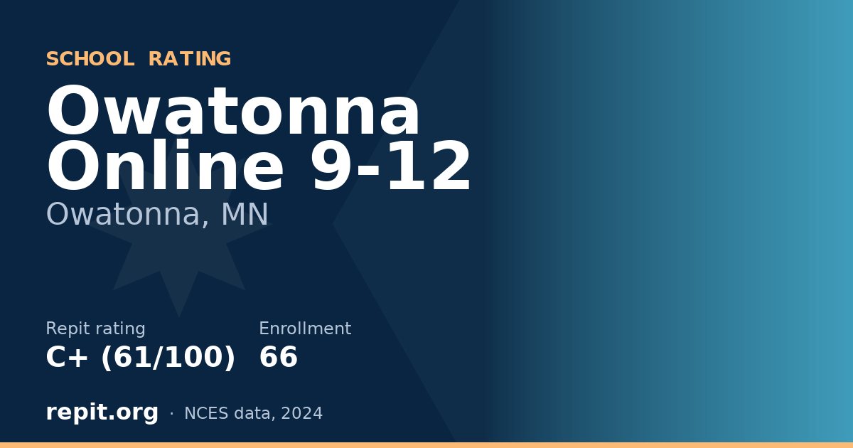 Owatonna Online 9-12, Owatonna, MN — Repit school rating C+ (61/100)