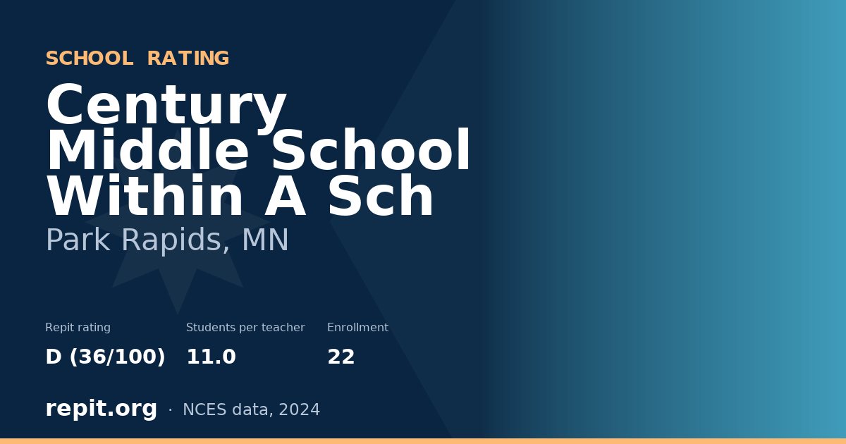 Century Middle School Within A Sch, Park Rapids, MN — Repit school rating D (36/100)