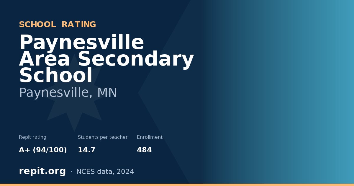 Paynesville Area Secondary School, Paynesville, MN — Repit school rating A+ (94/100)