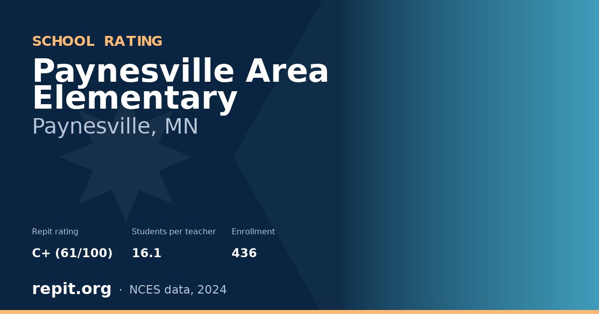 Paynesville Area Elementary, Paynesville, MN — Repit school rating C+ (61/100)