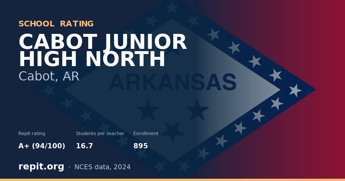 CABOT JUNIOR HIGH NORTH, Cabot, AR — Repit school rating A+ (94/100)