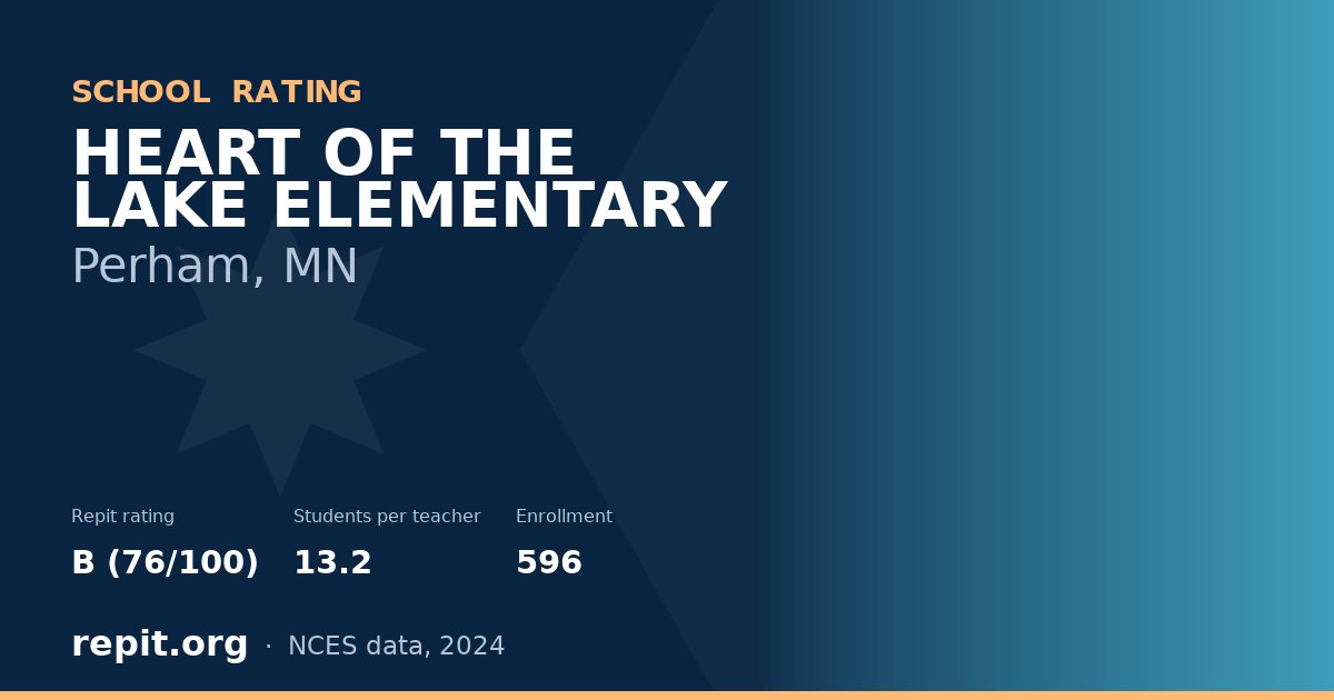 HEART OF THE LAKE ELEMENTARY, Perham, MN — Repit school rating B (76/100)