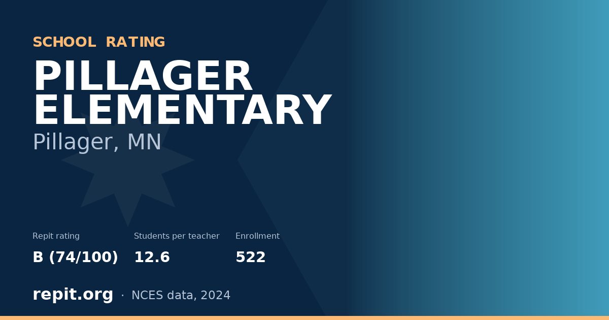 PILLAGER ELEMENTARY, Pillager, MN — Repit school rating B (74/100)