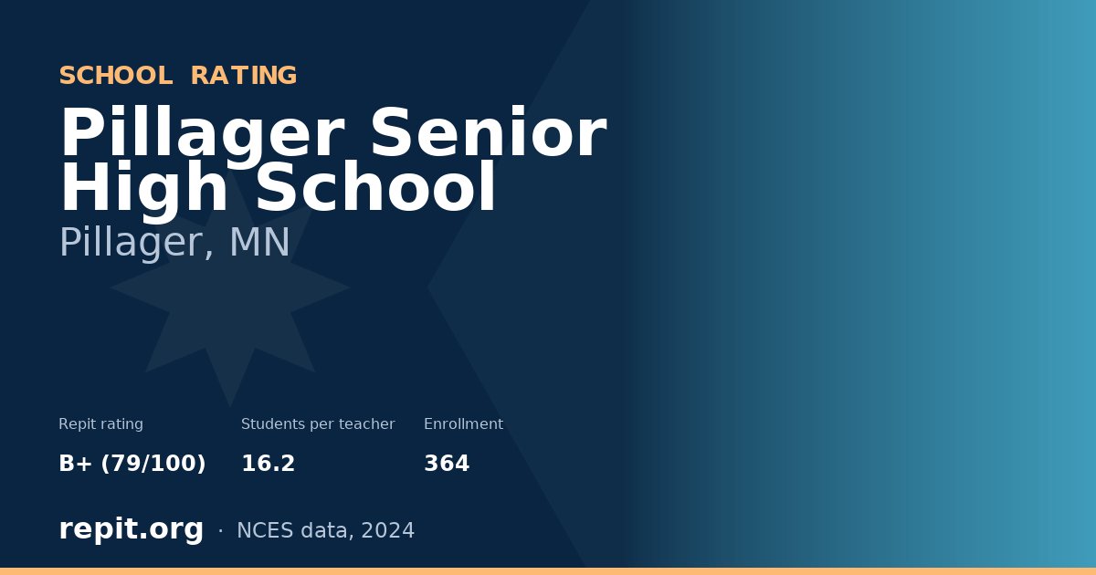 Pillager Senior High School, Pillager, MN — Repit school rating B+ (79/100)