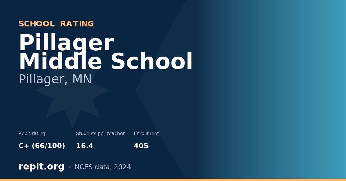 Pillager Middle School, Pillager, MN — Repit school rating C+ (66/100)