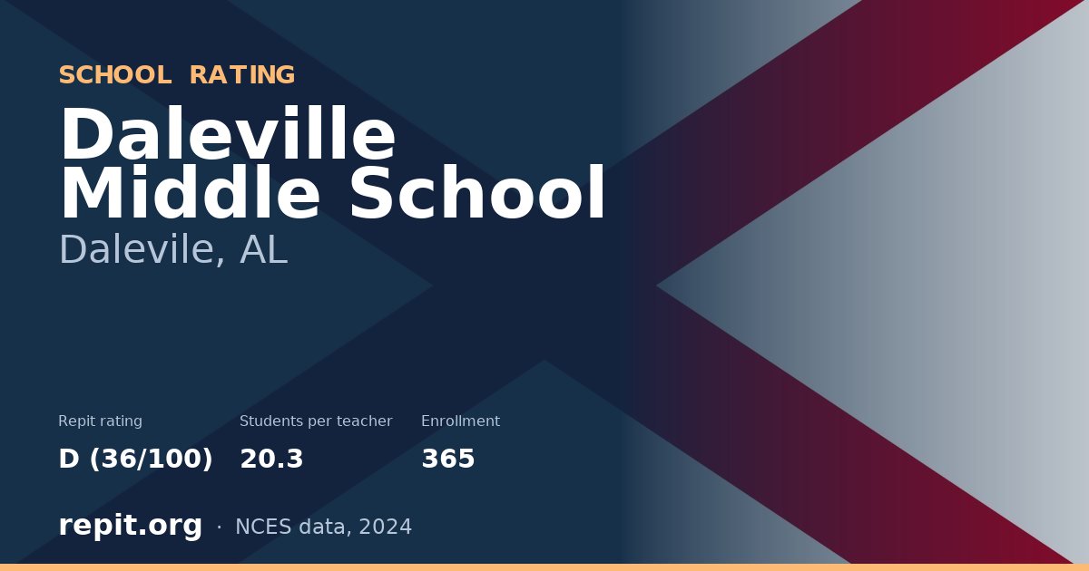 Daleville Middle School, Dalevile, AL — Repit school rating D (36/100)