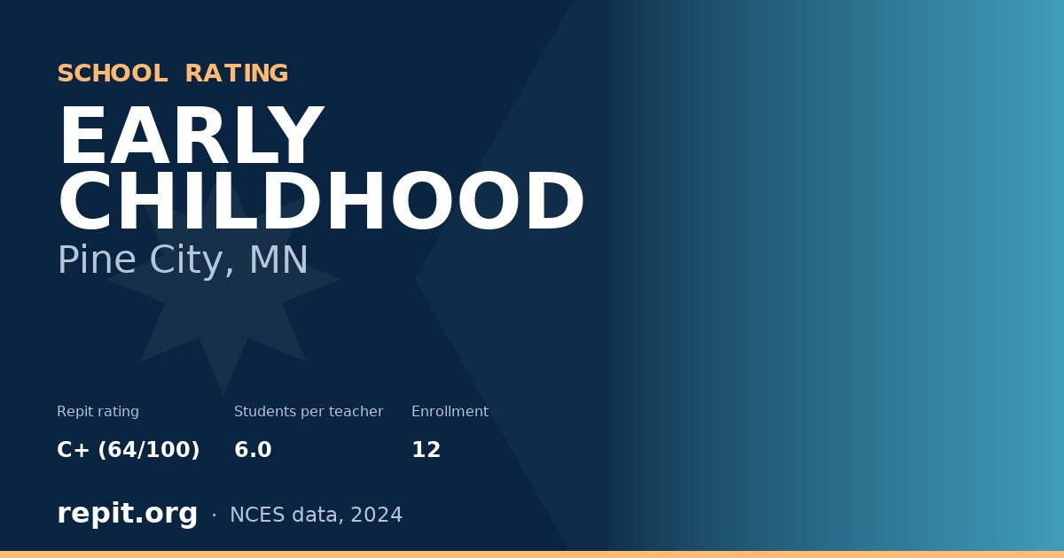 EARLY CHILDHOOD, Pine City, MN — Repit school rating C+ (64/100)