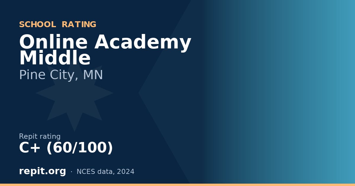 Online Academy Middle, Pine City, MN — Repit school rating C+ (60/100)