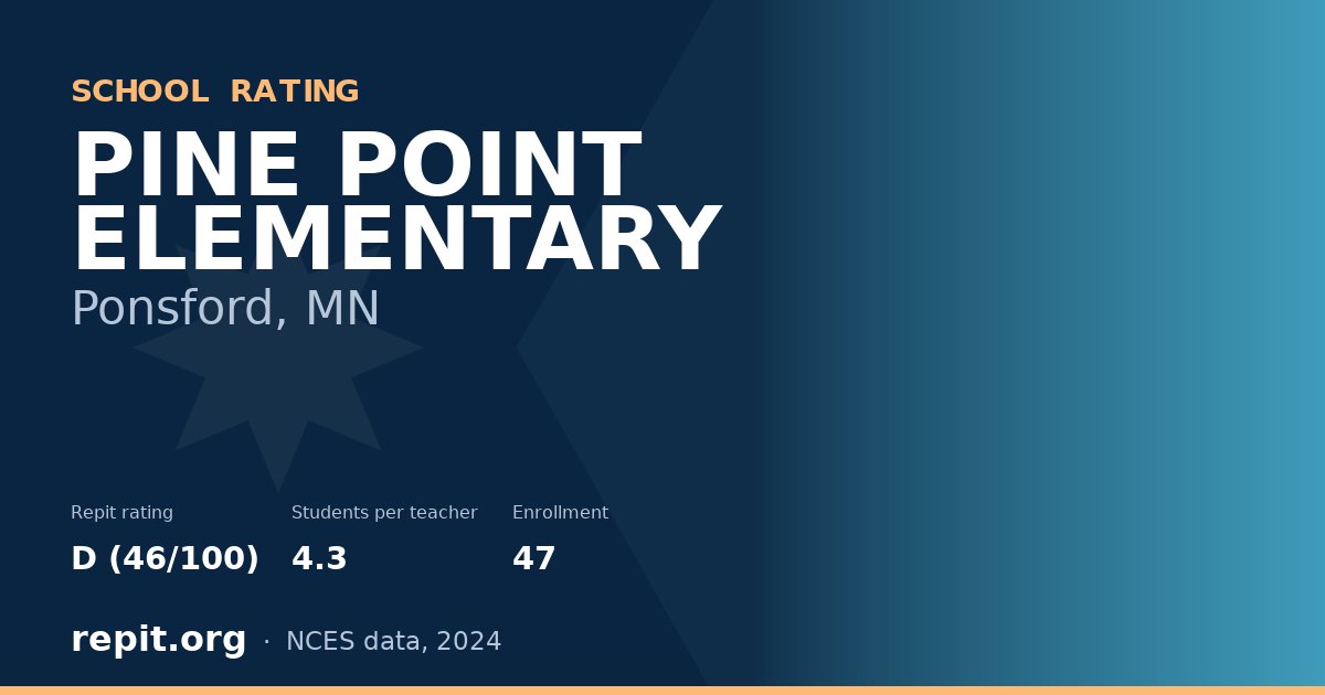 PINE POINT ELEMENTARY, Ponsford, MN — Repit school rating D (46/100)