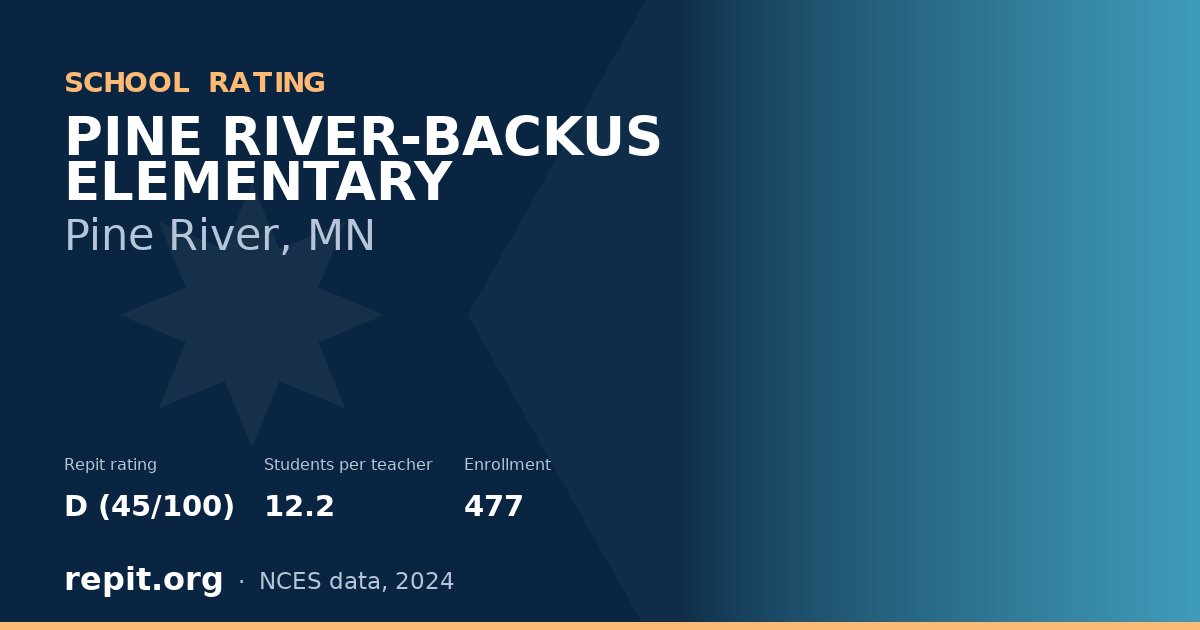 PINE RIVER-BACKUS ELEMENTARY, Pine River, MN — Repit school rating D (45/100)