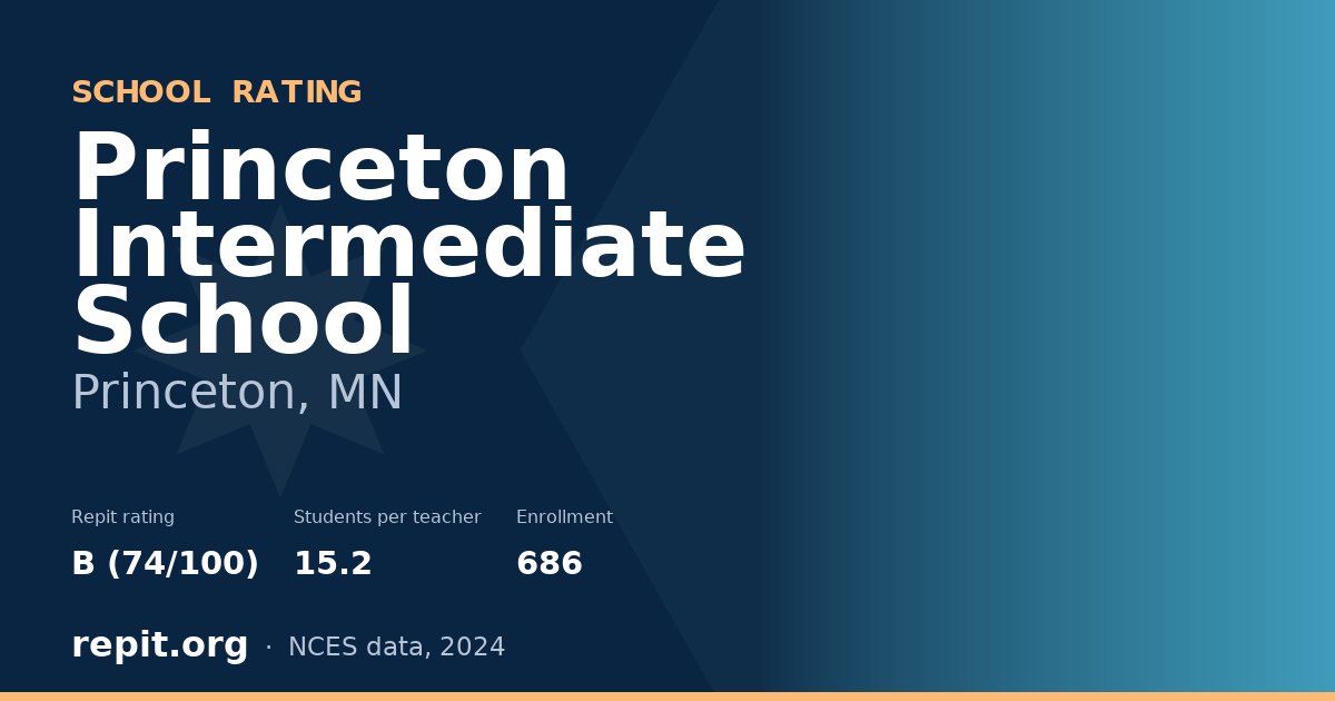 Princeton Intermediate School, Princeton, MN — Repit school rating B (74/100)