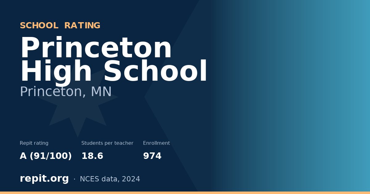 Princeton High School, Princeton, MN — Repit school rating A (91/100)