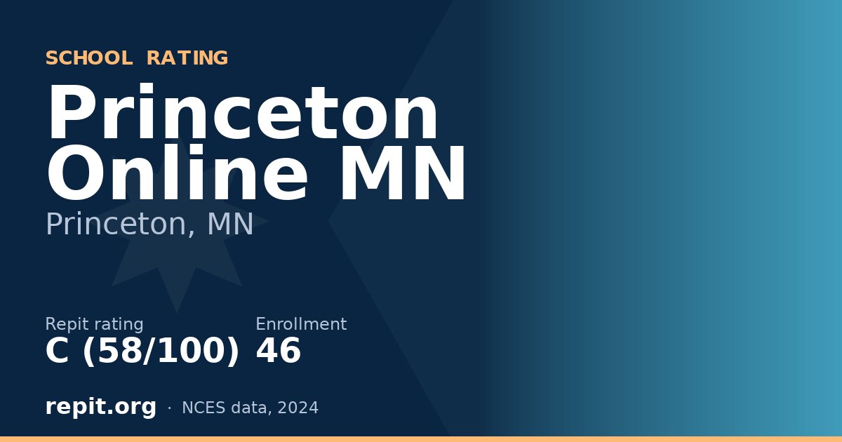Princeton Online MN, Princeton, MN — Repit school rating C (58/100)