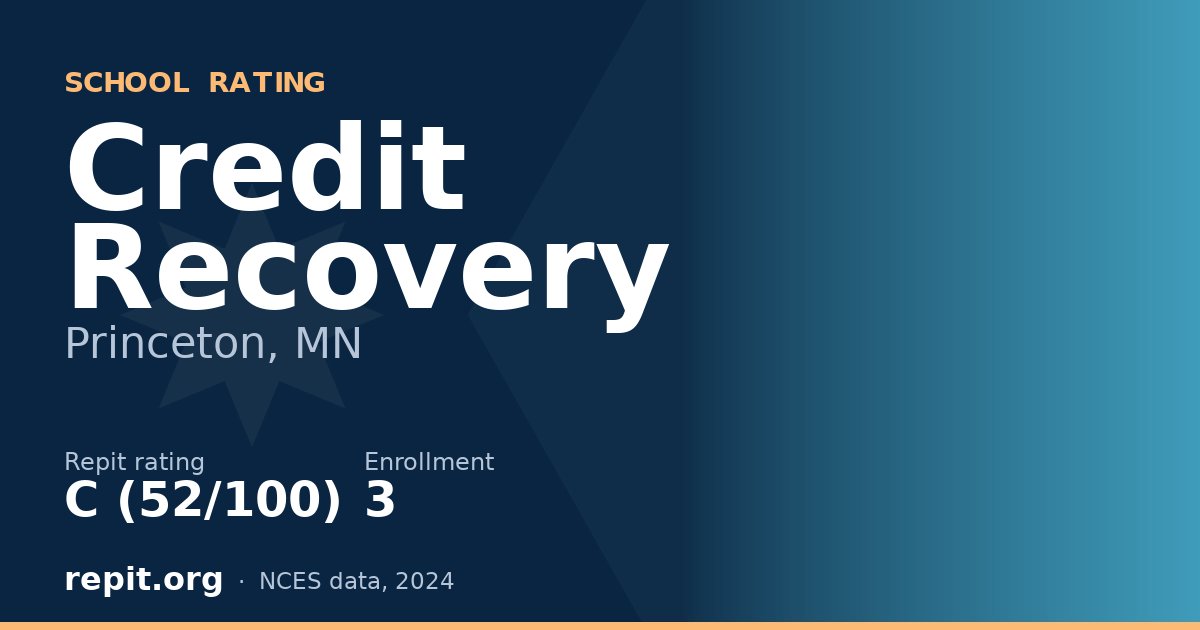 Credit Recovery, Princeton, MN — Repit school rating C (52/100)
