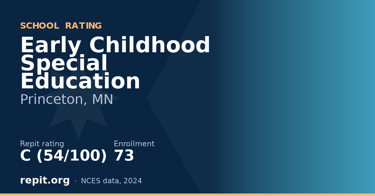 Early Childhood Special Education, Princeton, MN — Repit school rating C (54/100)