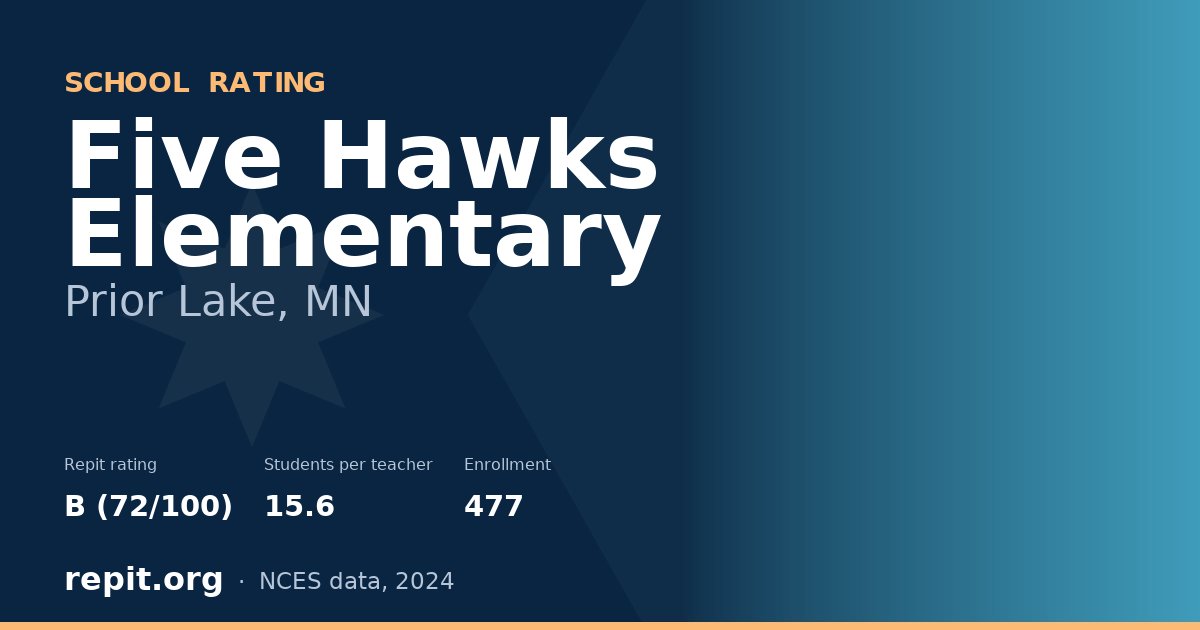 Five Hawks Elementary, Prior Lake, MN — Repit school rating B (72/100)