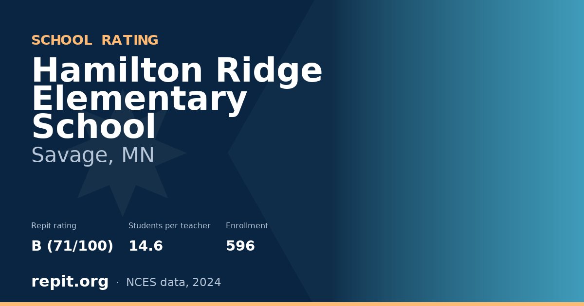 Hamilton Ridge Elementary School, Savage, MN — Repit school rating B (71/100)