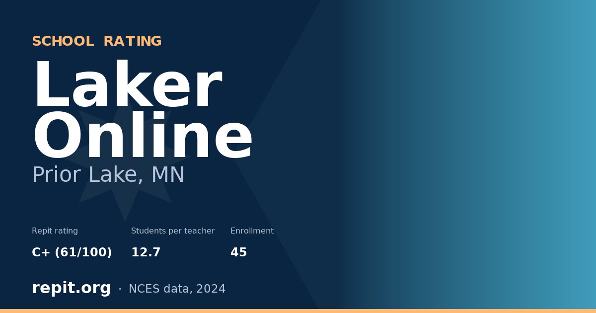 Laker Online, Prior Lake, MN — Repit school rating C+ (61/100)