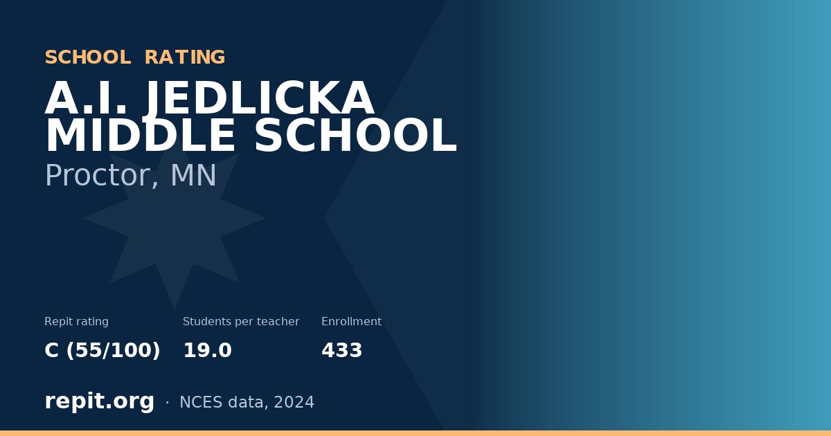 A.I. JEDLICKA MIDDLE SCHOOL, Proctor, MN — Repit school rating C (55/100)