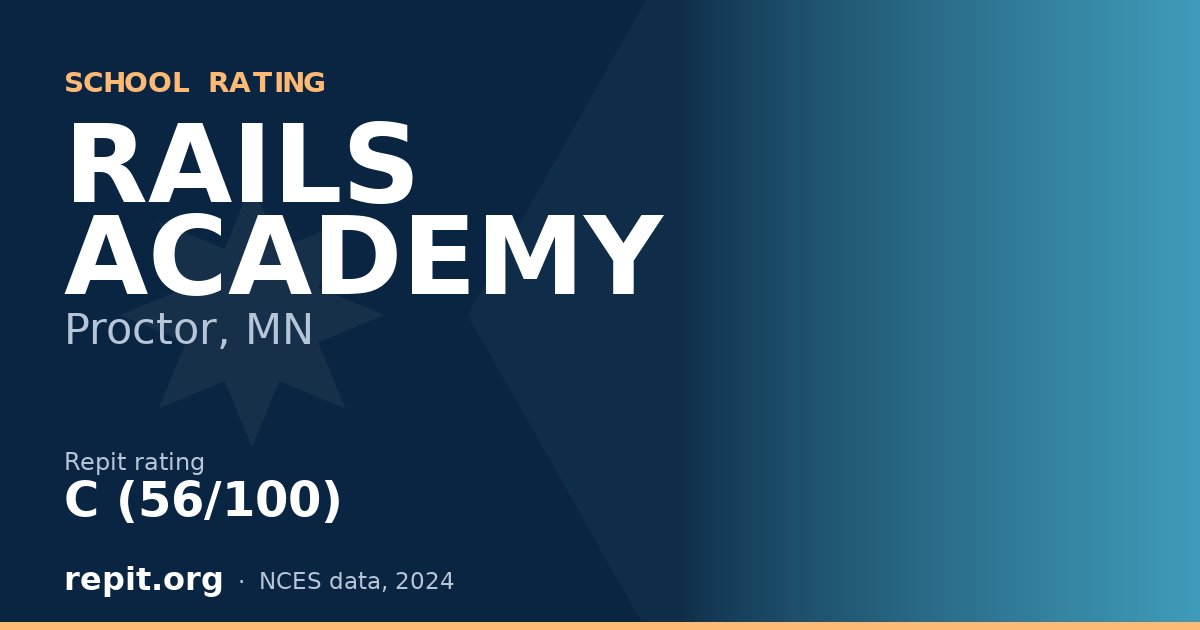 RAILS ACADEMY, Proctor, MN — Repit school rating C (56/100)