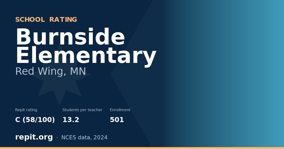 Burnside Elementary, Red Wing, MN — Repit school rating C (58/100)