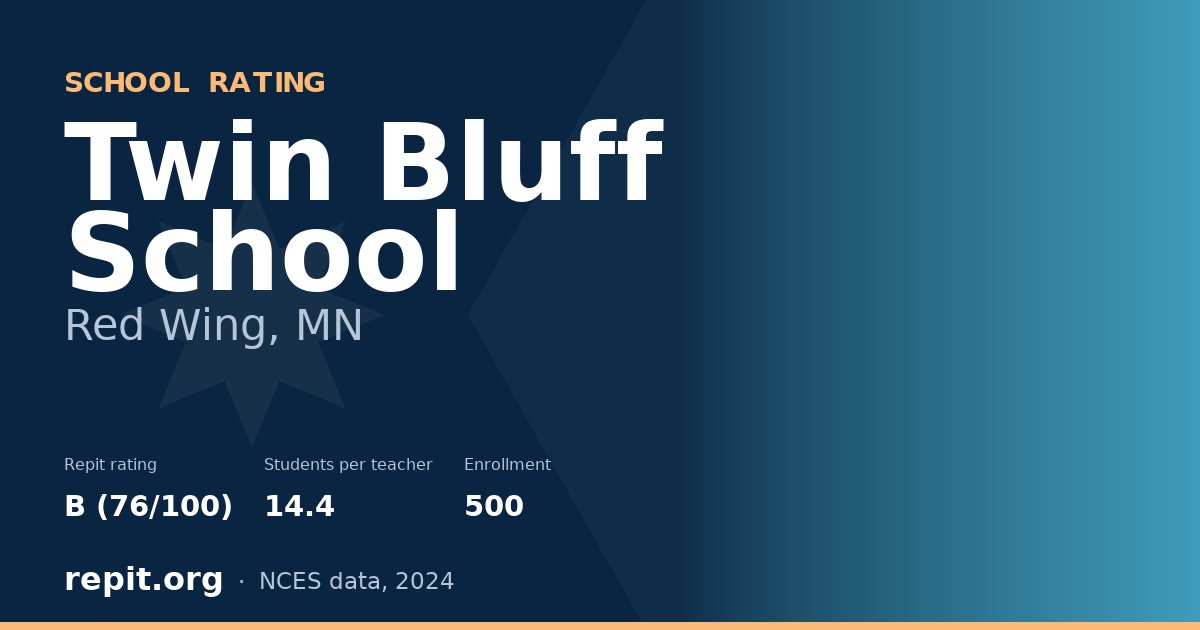 Twin Bluff School, Red Wing, MN — Repit school rating B (76/100)