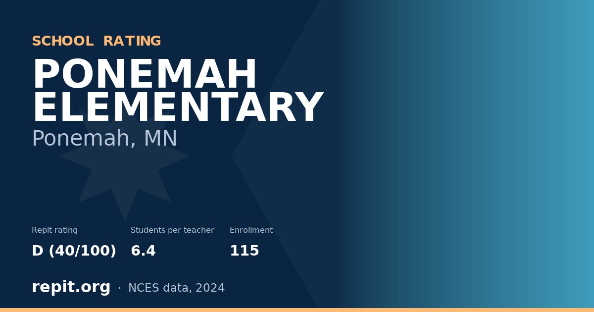 PONEMAH ELEMENTARY, Ponemah, MN — Repit school rating D (40/100)