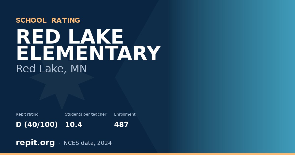 RED LAKE ELEMENTARY, Red Lake, MN — Repit school rating D (40/100)