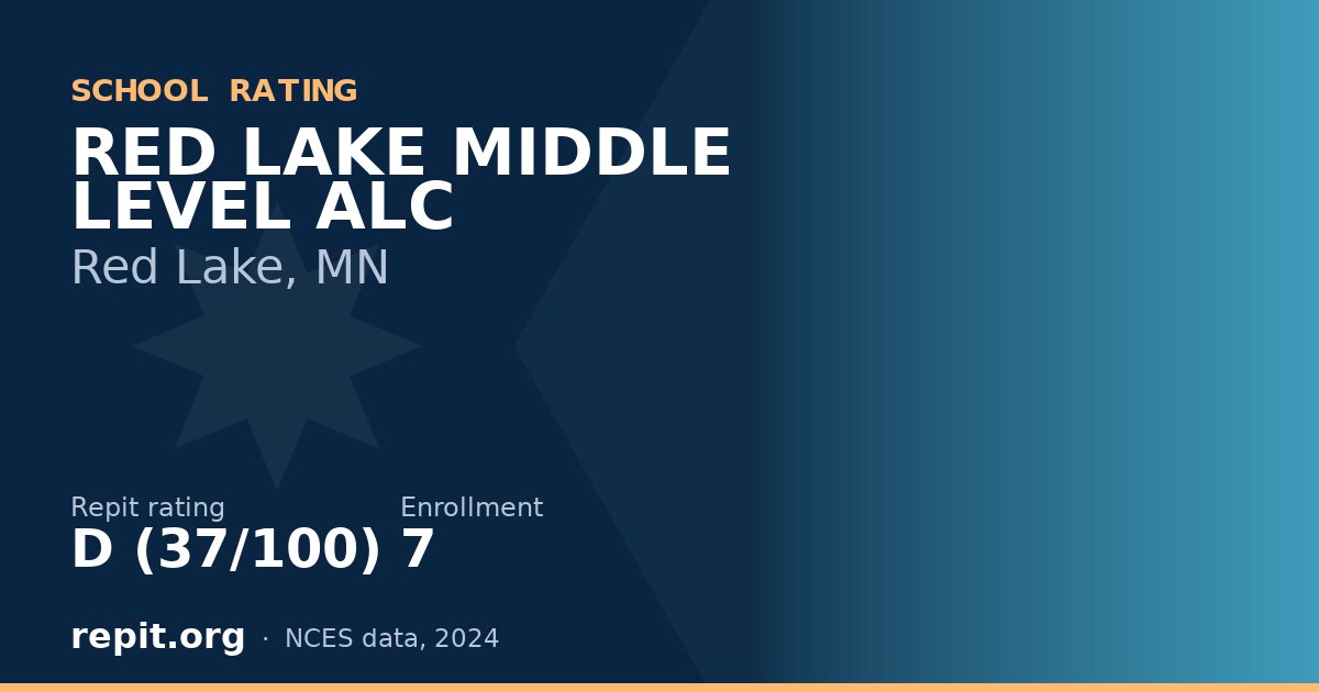 RED LAKE MIDDLE LEVEL ALC, Red Lake, MN — Repit school rating D (37/100)