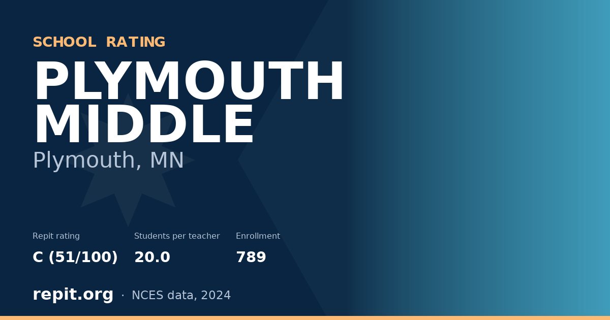 PLYMOUTH MIDDLE, Plymouth, MN — Repit school rating C (51/100)