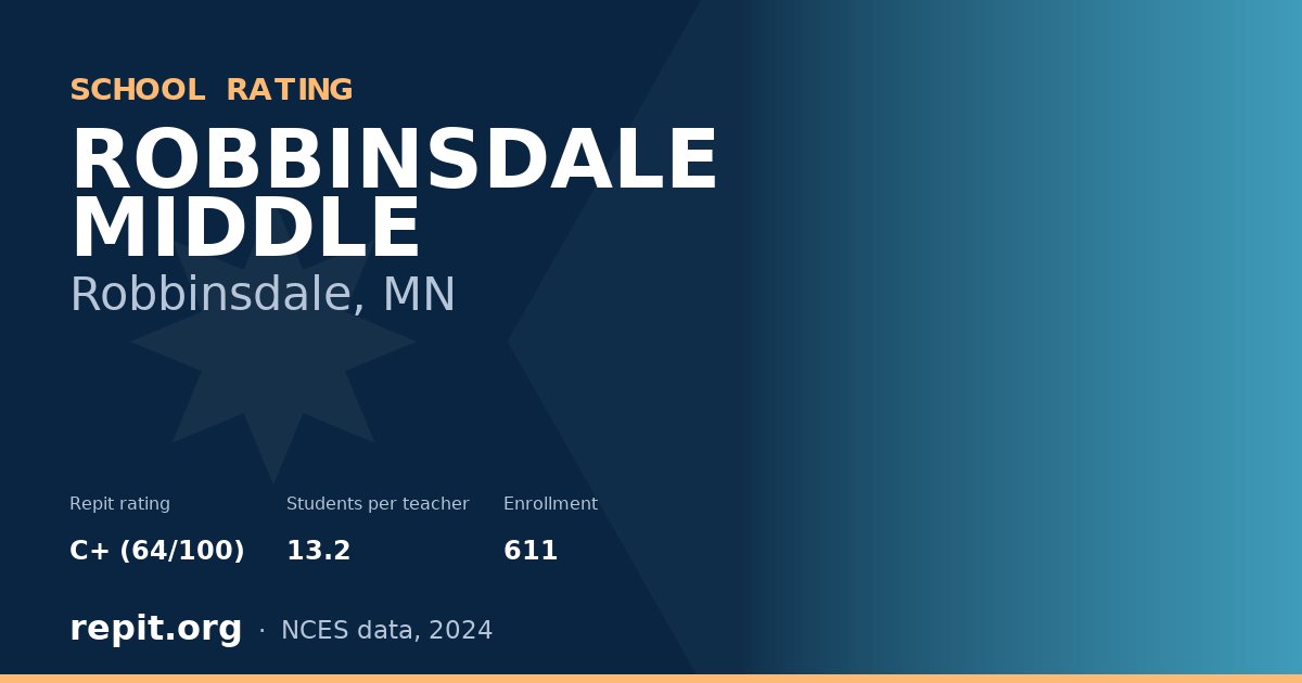ROBBINSDALE MIDDLE, Robbinsdale, MN — Repit school rating C+ (64/100)