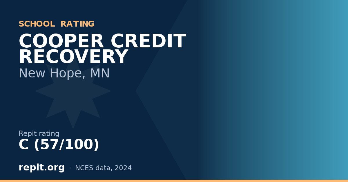 COOPER CREDIT RECOVERY, New Hope, MN — Repit school rating C (57/100)