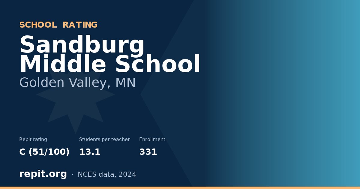 Sandburg Middle School, Golden Valley, MN — Repit school rating C (51/100)