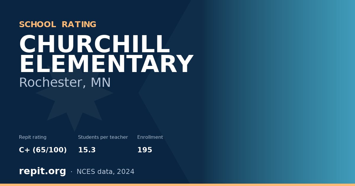 CHURCHILL ELEMENTARY, Rochester, MN — Repit school rating C+ (65/100)