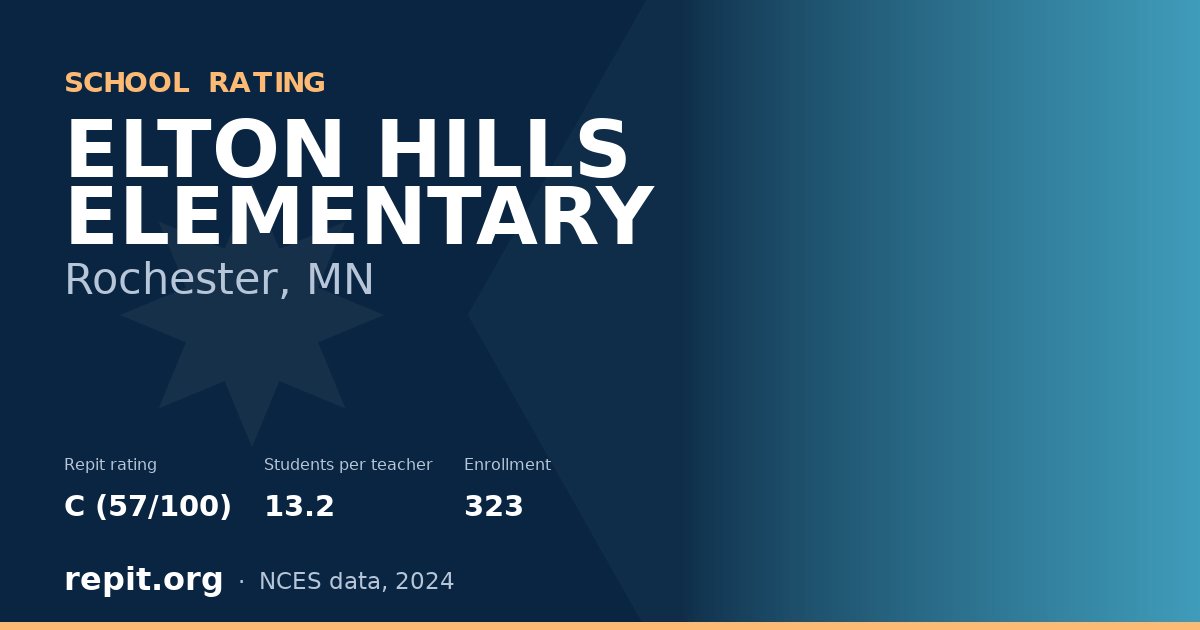 ELTON HILLS ELEMENTARY, Rochester, MN — Repit school rating C (57/100)