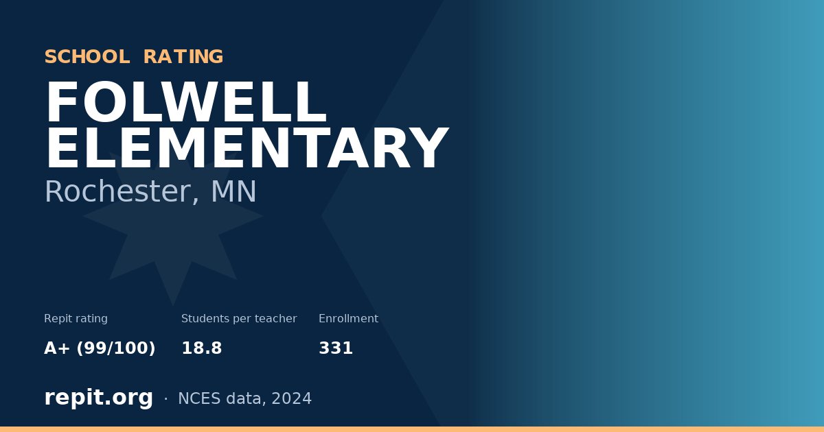 FOLWELL ELEMENTARY, Rochester, MN — Repit school rating A+ (99/100)