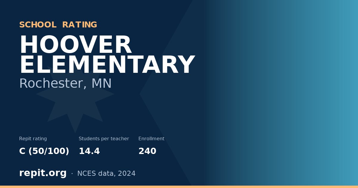 HOOVER ELEMENTARY, Rochester, MN — Repit school rating C (50/100)