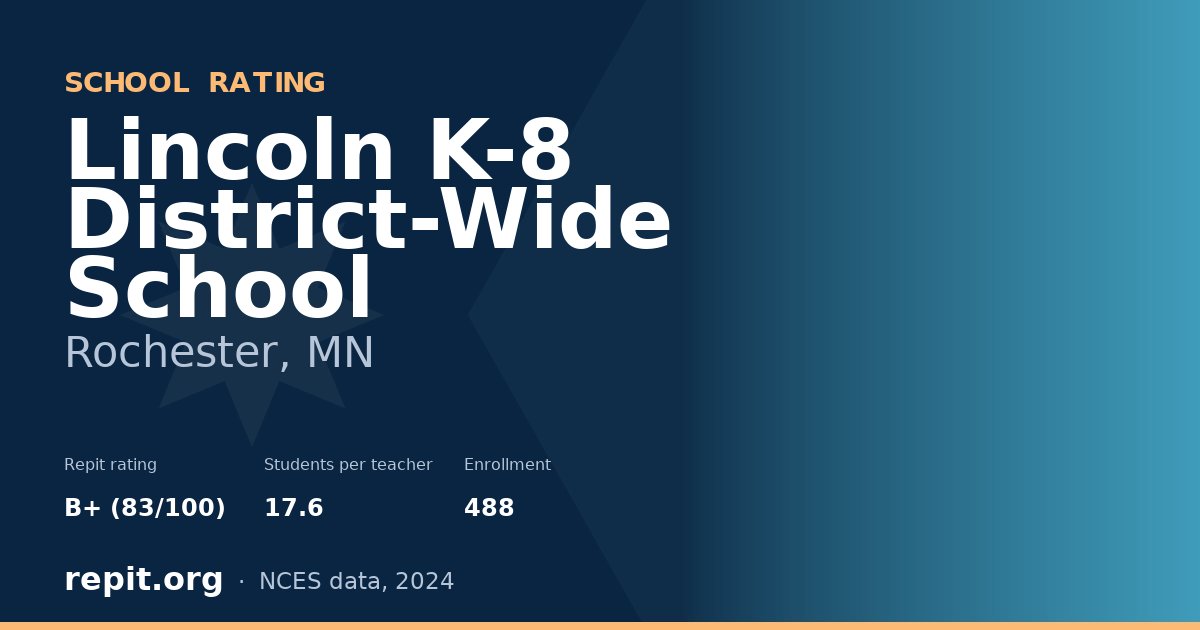 Lincoln K-8 District-Wide School, Rochester, MN — Repit school rating B+ (83/100)