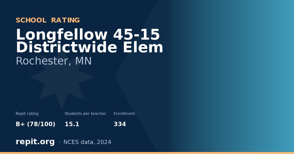 Longfellow 45-15 Districtwide Elem, Rochester, MN — Repit school rating B+ (78/100)