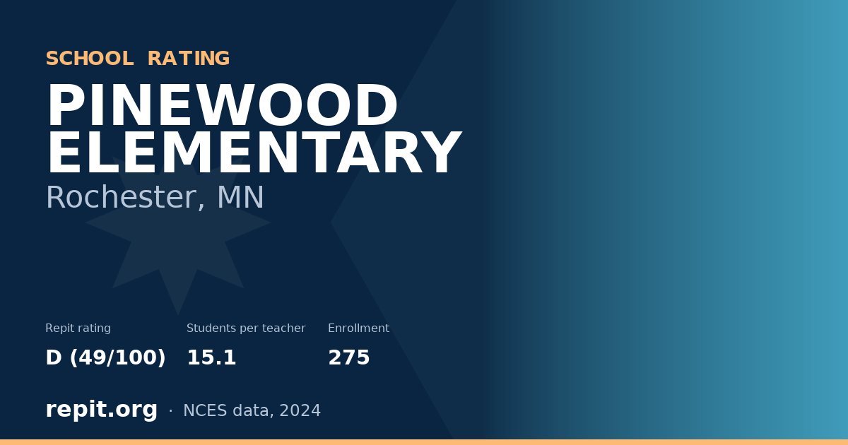 PINEWOOD ELEMENTARY, Rochester, MN — Repit school rating D (49/100)