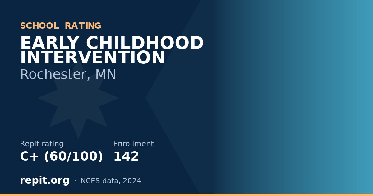 EARLY CHILDHOOD INTERVENTION, Rochester, MN — Repit school rating C+ (60/100)