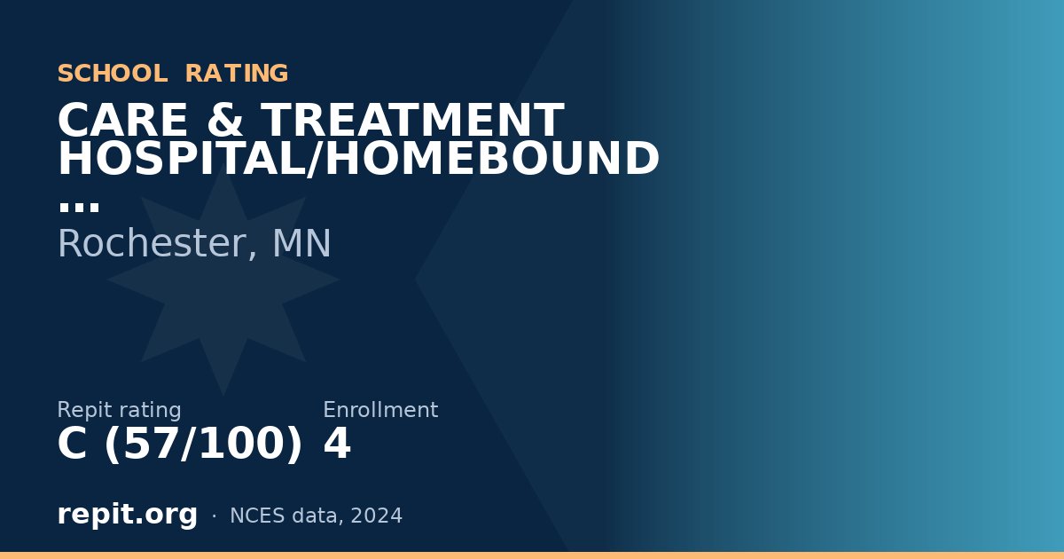 CARE & TREATMENT HOSPITAL/HOMEBOUND, Rochester, MN — Repit school rating C (57/100)